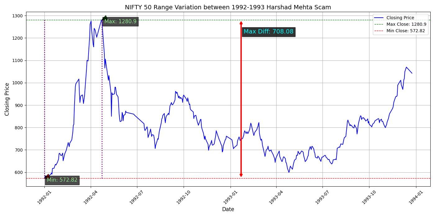 Indian stock market crash