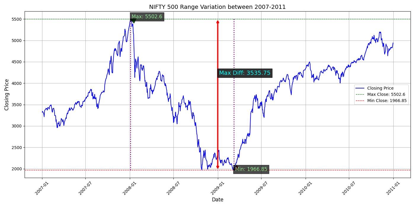 Indian stock market crash