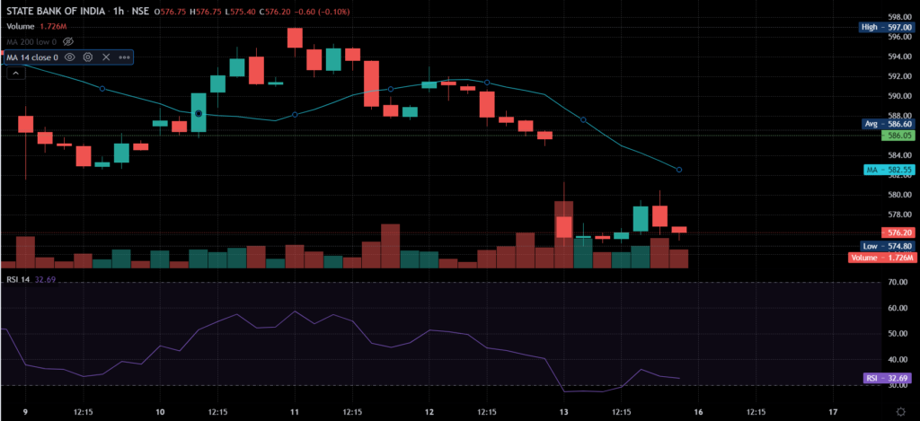 Deciphering Moving Averages: A Comprehensive Guide for Traders
