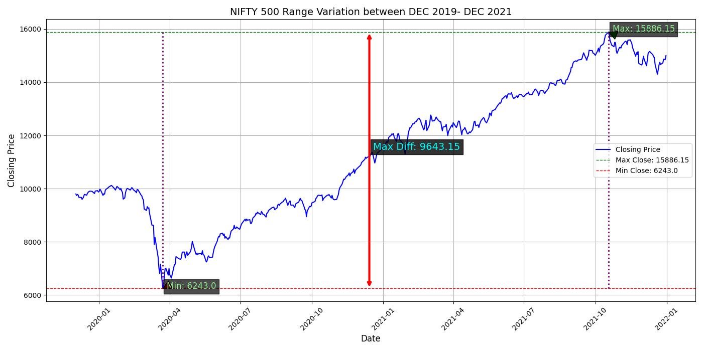 Indian stock market crash