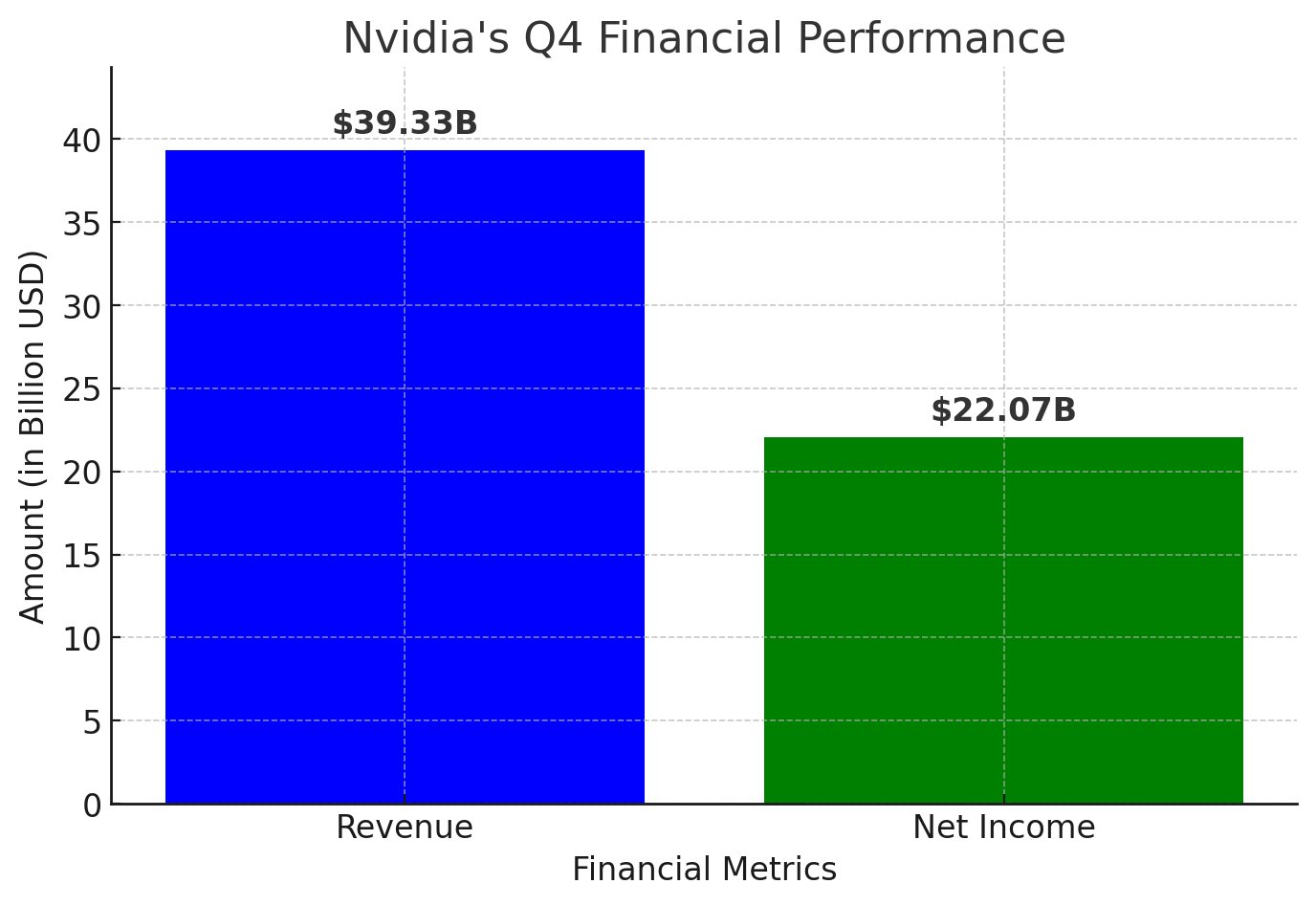 Nvidia Q4 Earnings Report