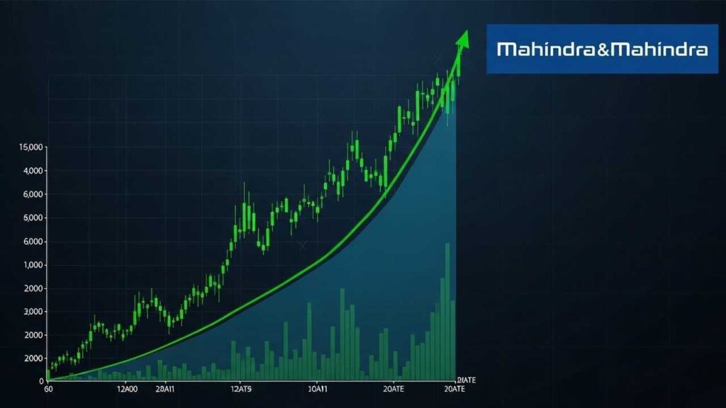 Mahindra and Mahindra Financial Performance Reaches Record Highs