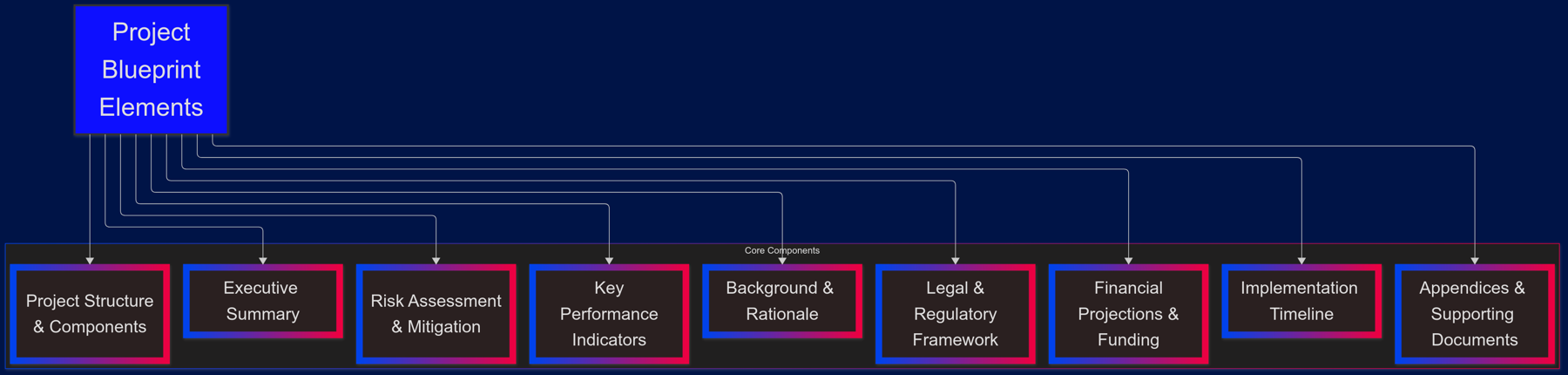 Scheme Information Documents