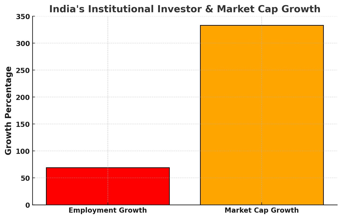 India Investor Sector Jobs