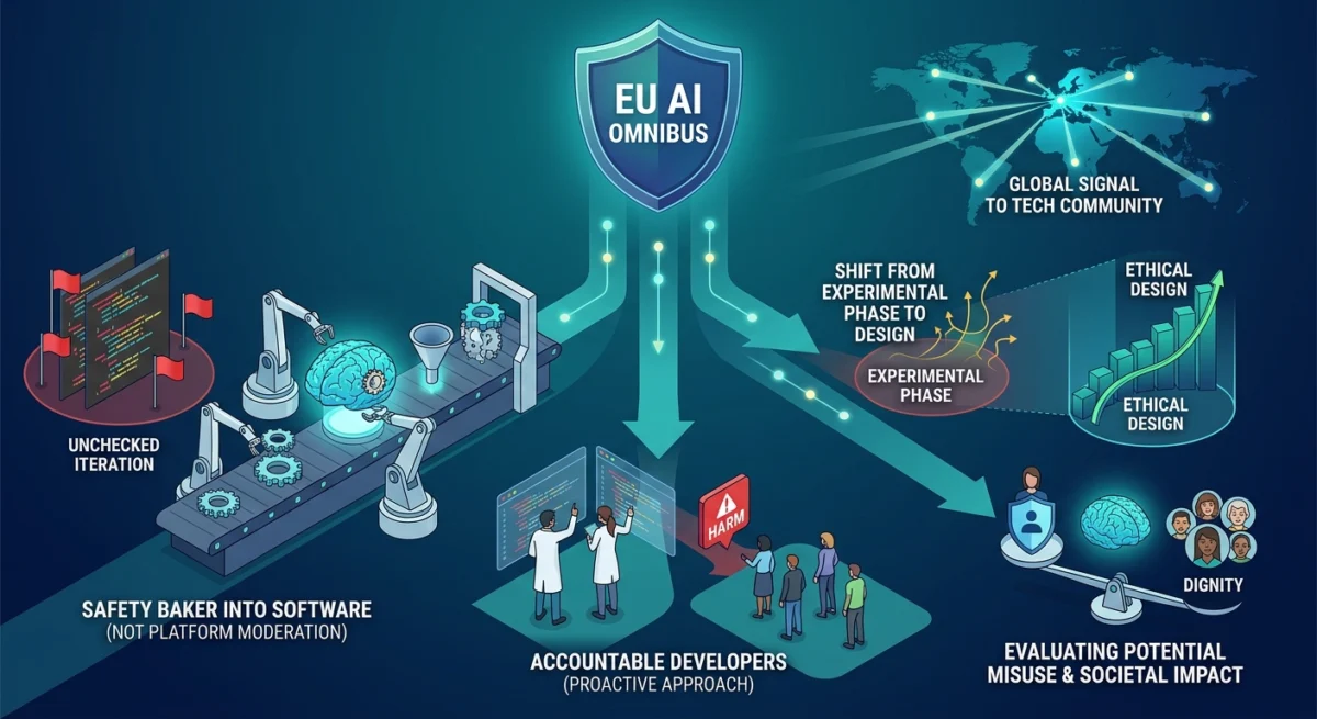 Visual explanation for Synthetic Ethics: The EU AI Omnibus and the War on 'Nudifiers': The EU AI Omnibus represents a landmark achievement in digital governance, specifically targeting the darker corners of generative technology. It establishes a comprehensive framework designed to mitigate the risks associated with synthetic media and non-consensual imagery. This legislation is not merely a local directive but a clear signal to the global tech community. By focusing on the architectural level of AI development, the Omnibus ensures that safety is baked into the software. It moves beyond simple platform moderation to hold the original developers accountable for their creations. This proactive approach aims to prevent harm before it can manifest in the digital public square. The timing of this agreement is crucial as generative tools become increasingly sophisticated and accessible to the general public. Regulators recognized that existing laws were insufficient to handle the unique challenges posed by hyper-realistic synthetic content. Consequently, the Omnibus fills a critical gap in the current international legal framework. For developers, this means a shift from rapid, unchecked iteration to a more deliberate and ethical design process. Every new feature must now be evaluated through the lens of potential misuse and societal impact. This ensures that innovation does not come at the expense of individual privacy or dignity. Ultimately, the Omnibus seeks to foster a digital environment where trust is the foundational element of every interaction. By setting clear boundaries, the EU hopes to encourage the development of AI that benefits society. This regulation marks the end of the experimental phase for many generative AI startups.
