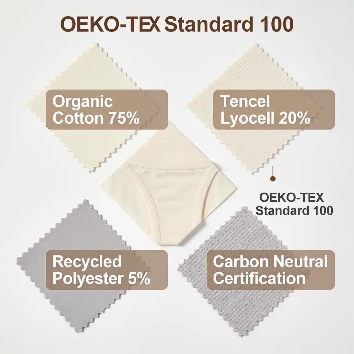 sustainable-lingerie-messaging-is-shifting-from-claims-to-proof-region-global-exchange-n-a-img-0
