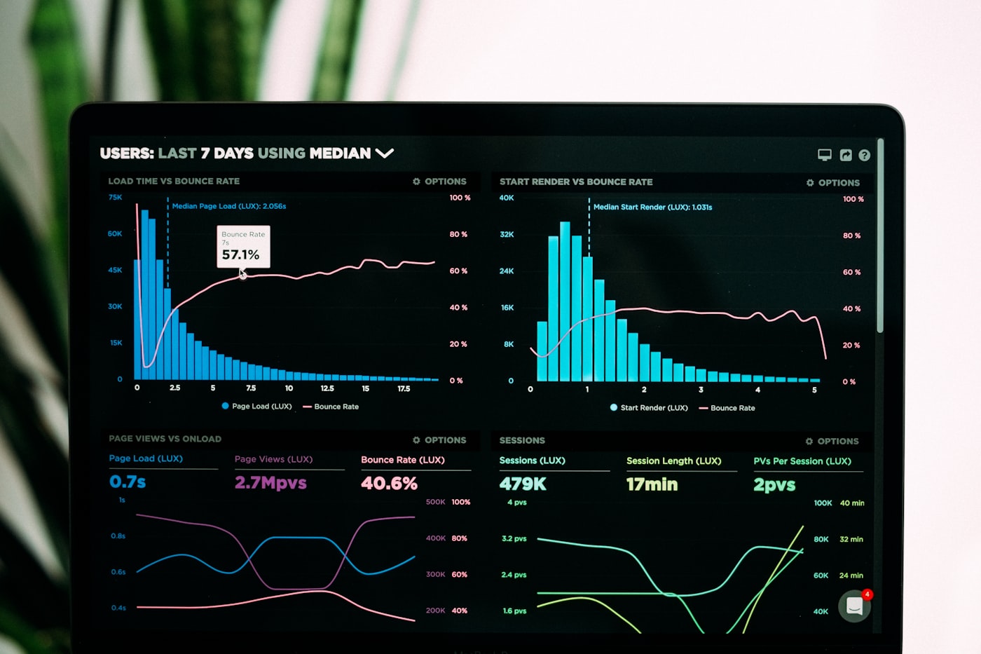 Analytics dashboard showing data charts and business intelligence metrics for AI-driven decisions
