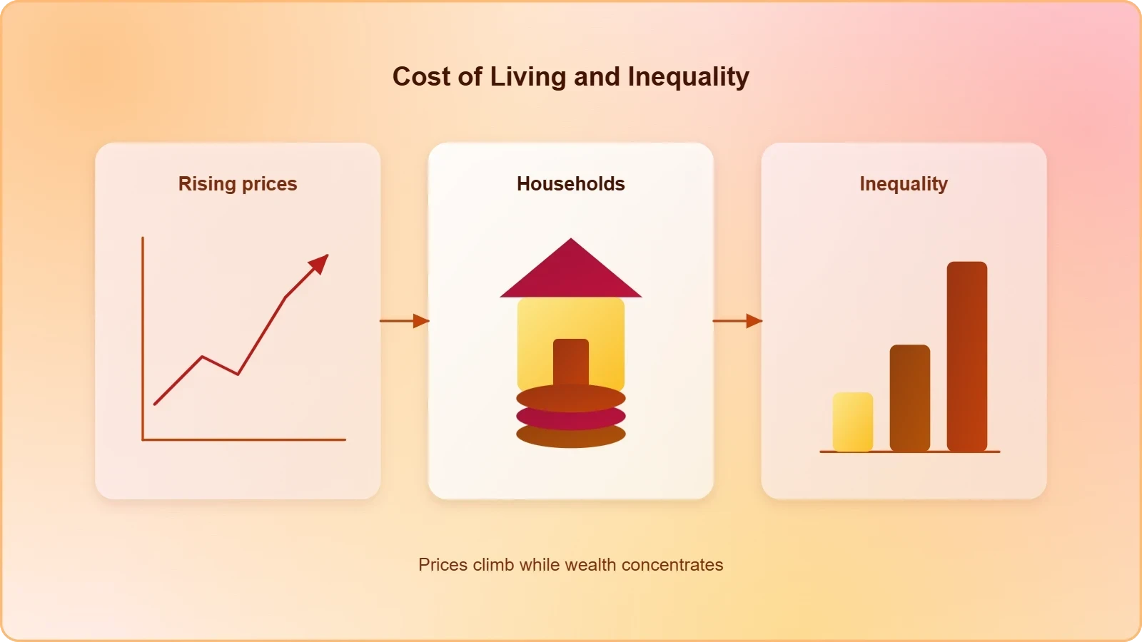 Europe cost of living protests and economic inequality