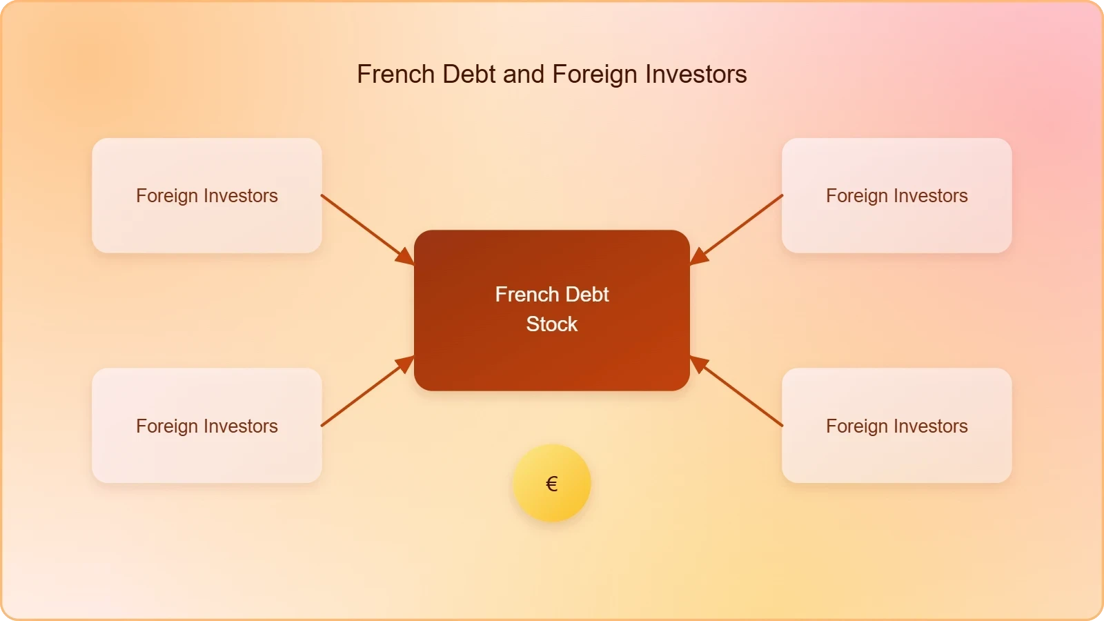 French debt crisis foreign investors French debt crisis foreign investors