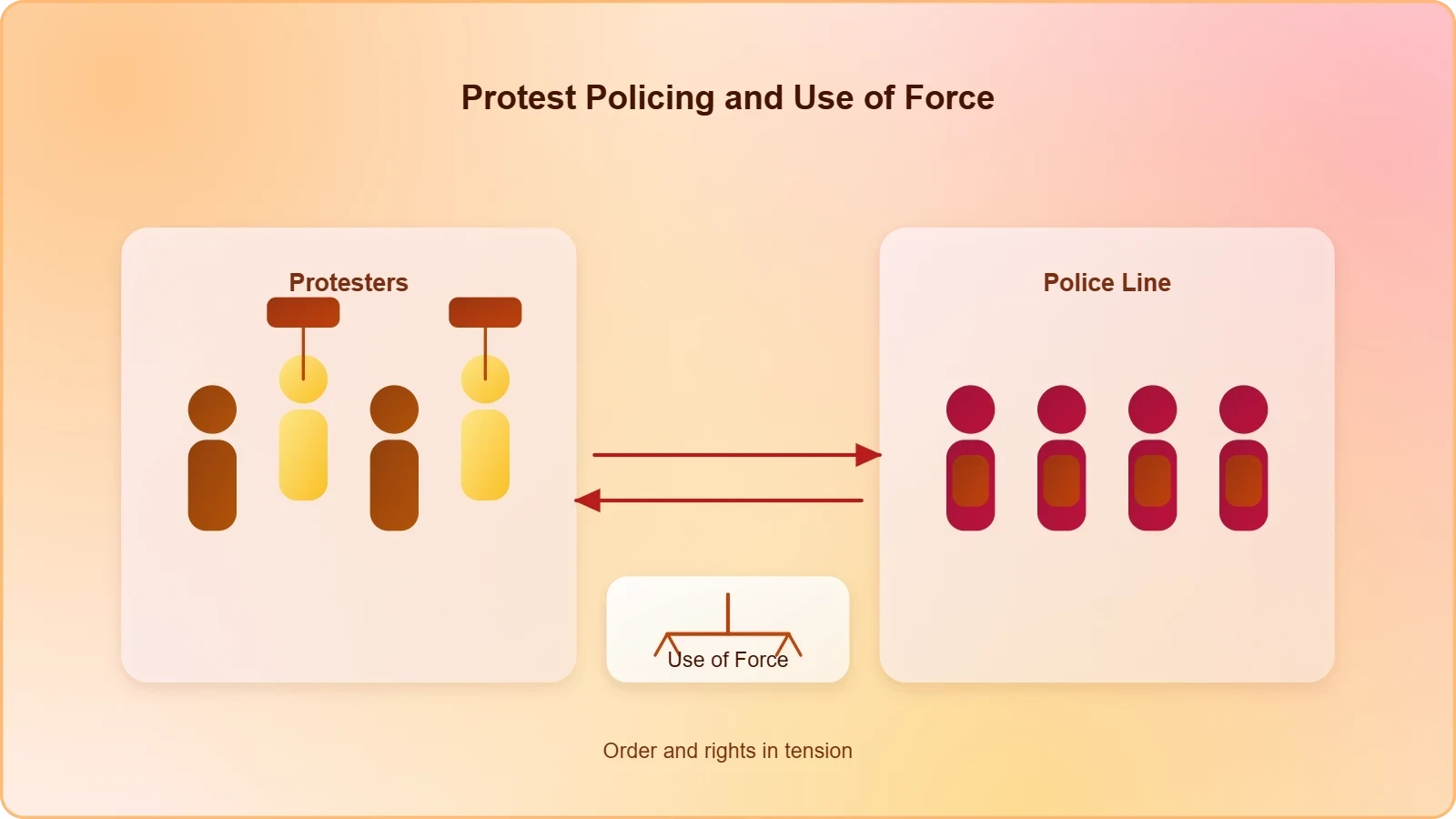 France protest policing use of force France protest policing use of force
