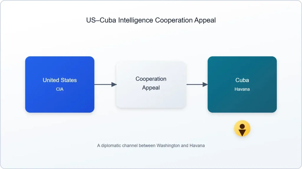 When Diplomacy Turns Recruiter: Rubio's CIA Overture to Cuba and Havana's Art of Mockery