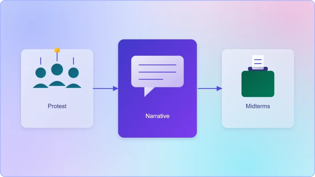 When Paris Burns on a Kansas Screen: Trump, the French Unrest, and the Politics of Borrowed Chaos